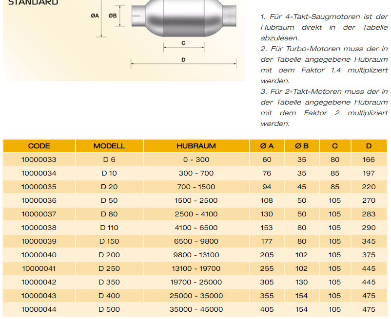 Was für Katalysatoren braucht man für Euro 4 Motoren? (Auto, Auto und