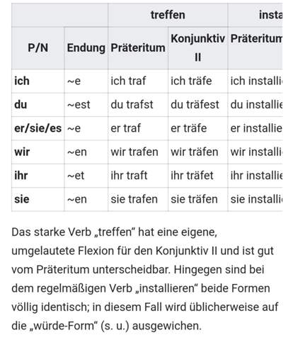 Satz Mit Konjunktiv 1 Verwenden Deutsch Sprache Grammatik