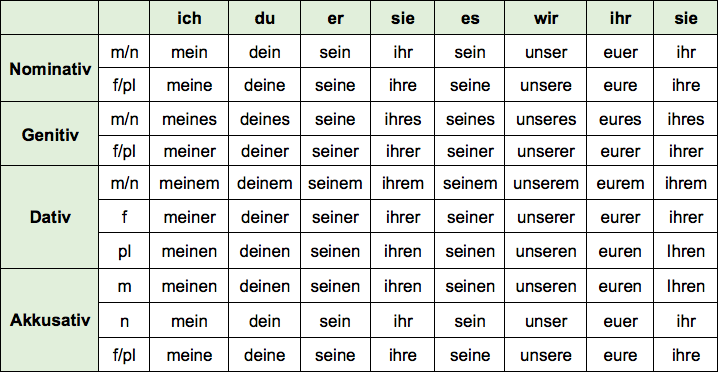 Ride Or Die übersetzung Deutsch