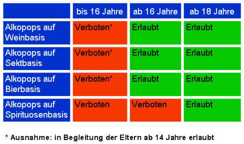 Was Darf Man Ab 18