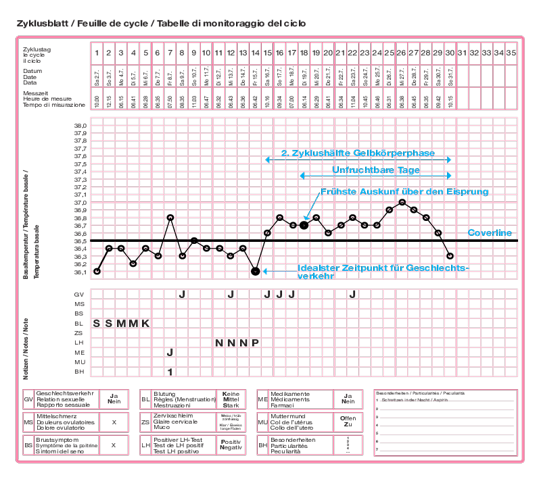 Freundin Schwanger Trotz Niedriger Temperatur Kondom Periode Bleibt Aus Nfp Freundin Schwanger Trotz Niedriger Temperatur Kondom Periode Bleibt Aus Nfp