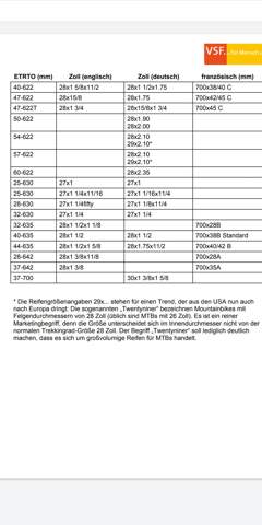 Fahrradmantel Welche Grosse Ist Das Fahrrad Mantel