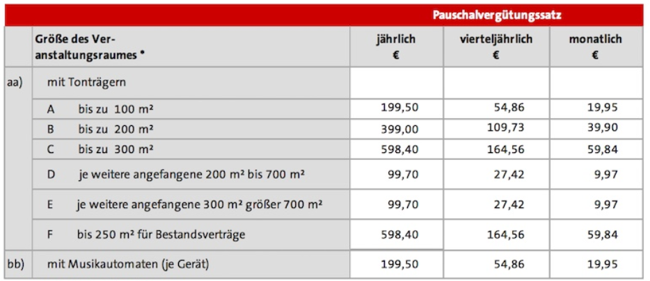 Kosten bei GEMA für Musik in der Kneipe