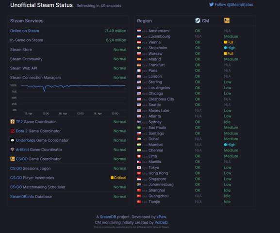 Sind Die Steam Server Gerade Uberlastet Computer Spiele Und Gaming Steam Account