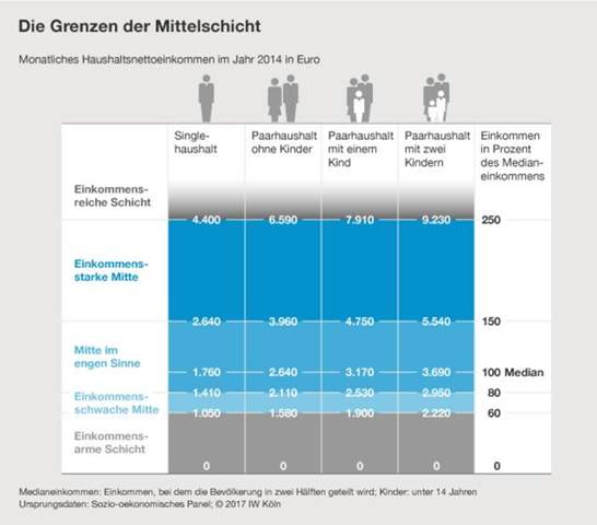 Sind 2850 Euro Brutto Viel Gehalt Schatzen