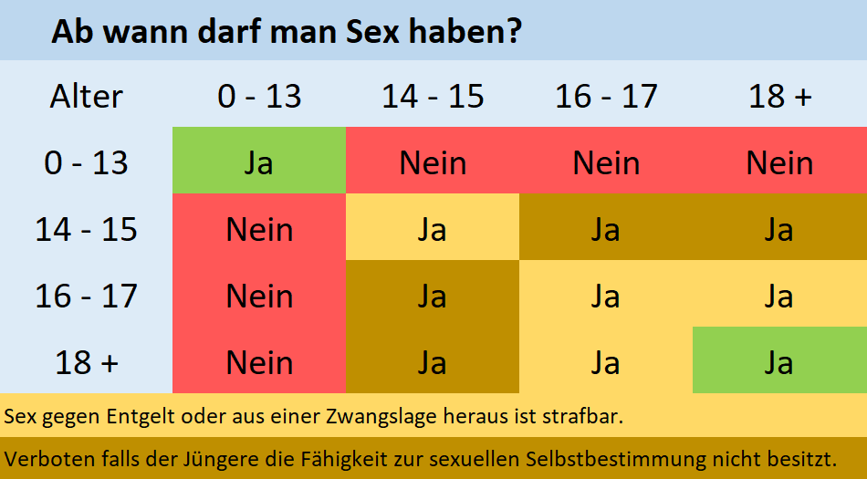 Wie Groß Darf Der Altersunterschied Zwischen Man Und Frau Sein , Wenn ...