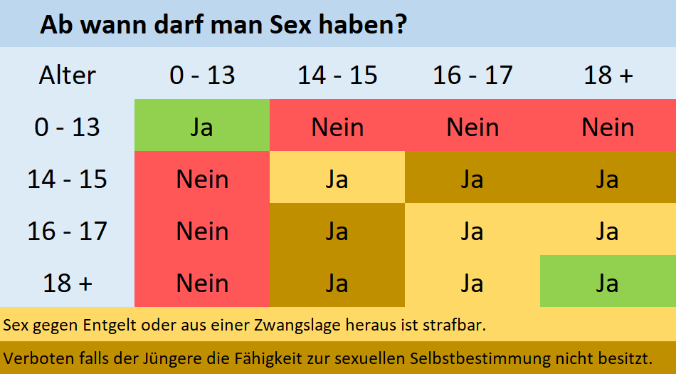 Wie groß darf der Altersunterschied zwischen man und Frau sein , wenn die Frau unter 18 Jahre Wie groß darf der Altersunterschied zwischen man und Frau sein , wenn die Frau unter 18 Jahre
