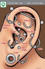 Tragus am Ohr außen - (krank, Wasser, Ohr)