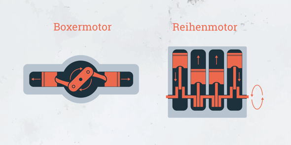 Was ist der Unterschied zwischen einem Boxer und einem Reihenmotor ...