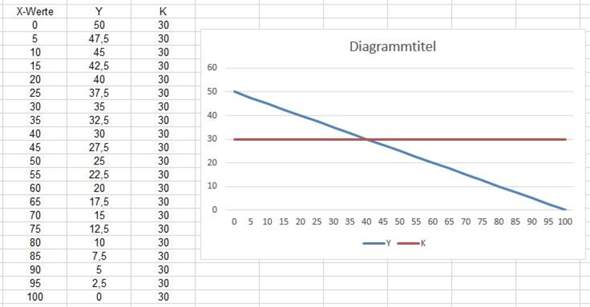 Wie Erstelle Ich Eine Lineare Funktion In Excel Computer