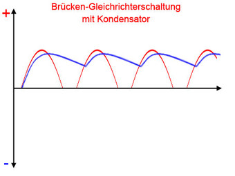 Was Bewirkt Eine Vergr erung Des Gl ttungskondensators Bei Einer was-bewirkt-eine-vergr-erung-des-gl-ttungskondensators-bei-einer