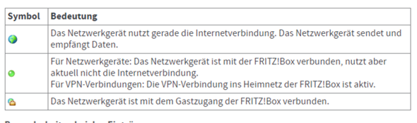 Was bedeuten FRITZ!Box Icons? (Computer, Technik, Internet)