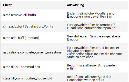 Sims 4 Cheats Befehl Kann Nicht Ausgeführt Werden Sims 4 cheaten bzw alle Sims Glücklich machen? (Spiele und Gaming)