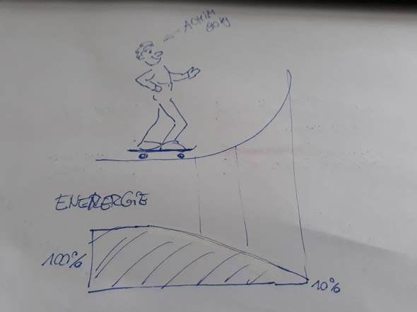  - (Physik, Energie, energieflussdiagramm)