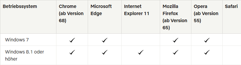 Netflix nur noch mit Silverlight oder HTML5 anschauen? (Computer, PC