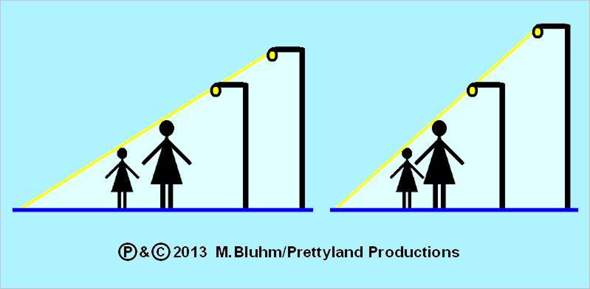 Weshalb Ist Bei Einer Punktformigen Lichtquelle Das Schattenbild Stets Grosser Als Der Beleuchtete Gegenstand Physik Licht Schatten Weshalb Ist Bei Einer Punktformigen Lichtquelle Das Schattenbild Stets Grosser Als Der Beleuchtete Gegenstand Physik Licht Schatten