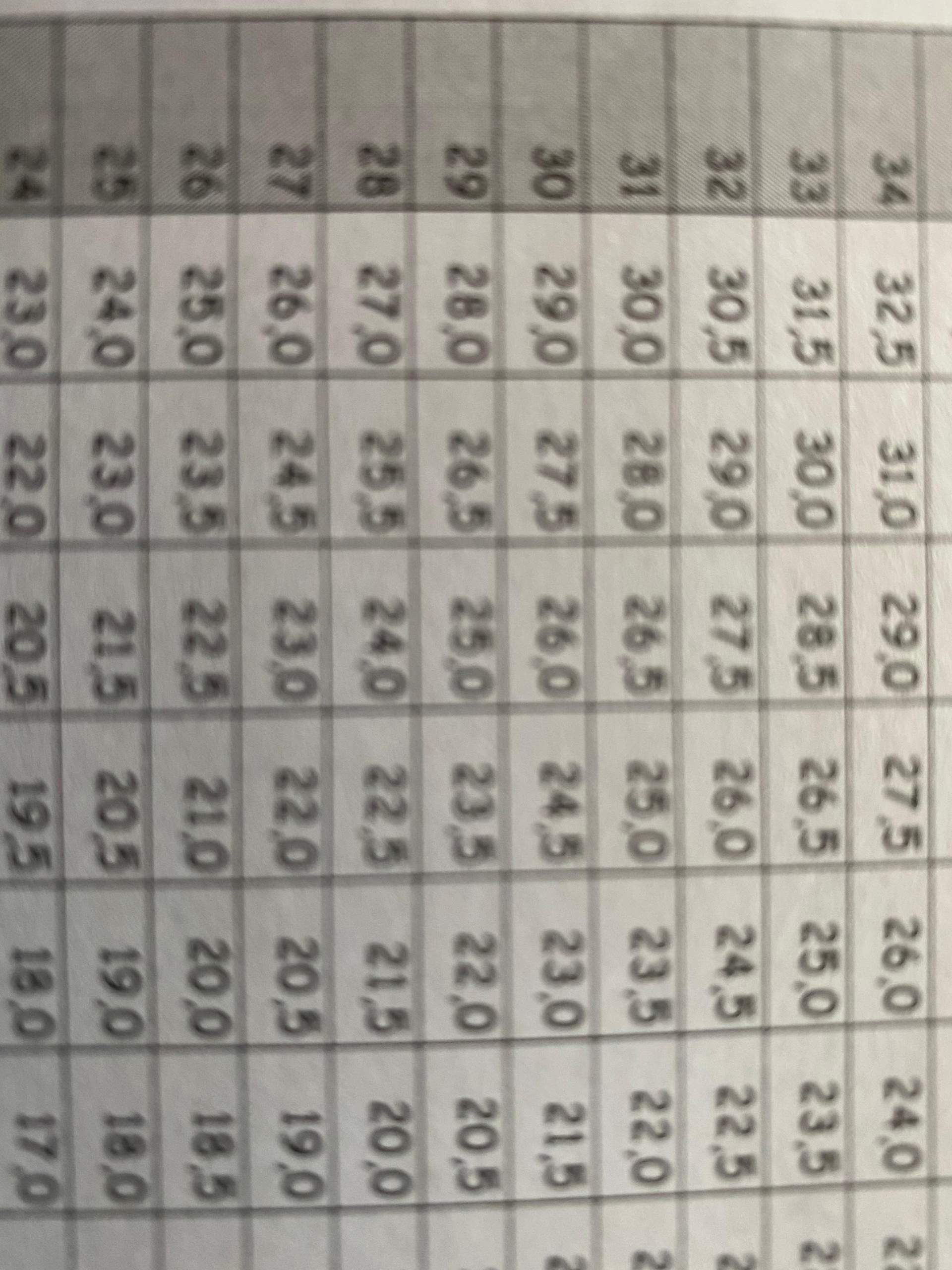 Was für eine Note wäre das? (Schule, Arbeit, Ausbildung und Studium)