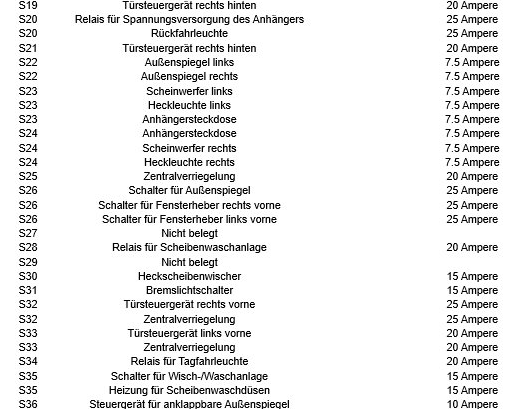 - (Technik, Technologie, Auto)