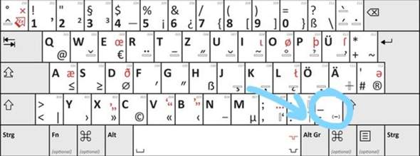 wie macht man ein Fragezeichen auf einer englischen tastatur? (Computer)