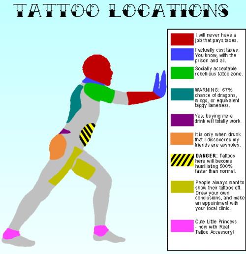 Tattoo unter 18 erlaubt? (Recht)