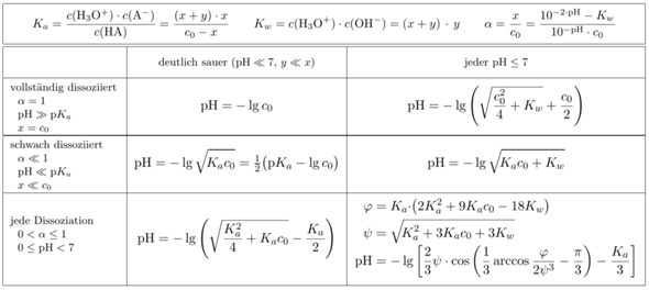 Ph Wert Berechnen Chemie Ph Wert Sauren Und Basen