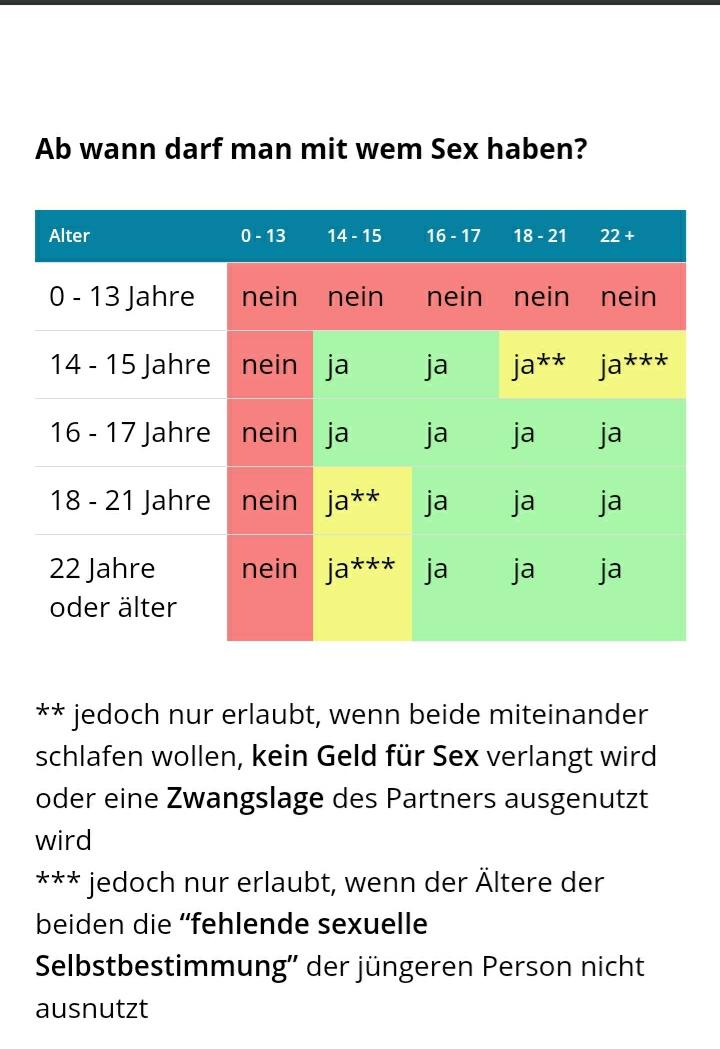 Warum Darf Ein Junge Nur Maximal 17 Jahre Alt Sein Um Mit Einem Mädchen