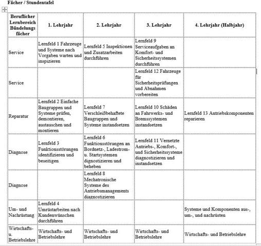Sehen Die Chancen Gut Aus Schule Ausbildung Und Studium Ausbildung