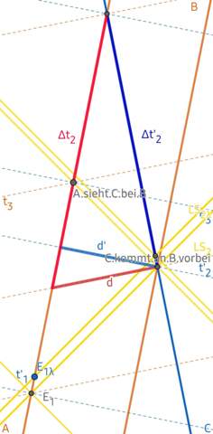 - (Physik, Auto und Motorrad, lichtgeschwindigkeit)