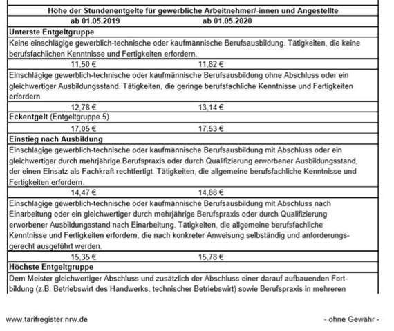 Wieviel Verdient Man Nach Der Ausbildung Als Elektriker Fur Gebaudetechnik Beruf Ausbildung Und Studium Elektronik