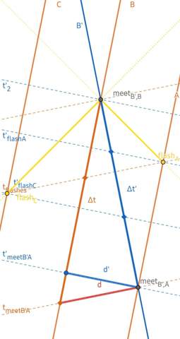 - (Physik, Philosophie, Zeit)