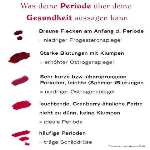 Periode Oder Schmierblutung Zwischenblutung Gesundheit Und Medizin Schwangerschaft Pille Periode Oder Schmierblutung Zwischenblutung Gesundheit Und Medizin Schwangerschaft Pille