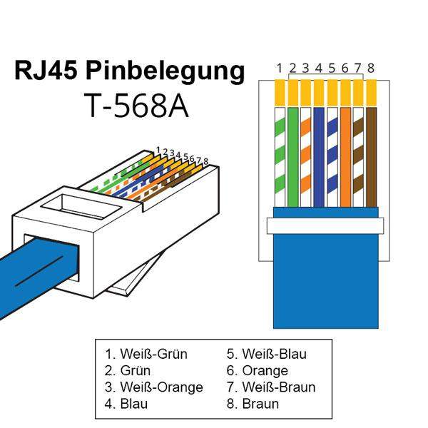 Patch Stecker Rj45 RJ45 Patchkabel Adern ungestreift (weiß), wie zuordnen? (Technik ...