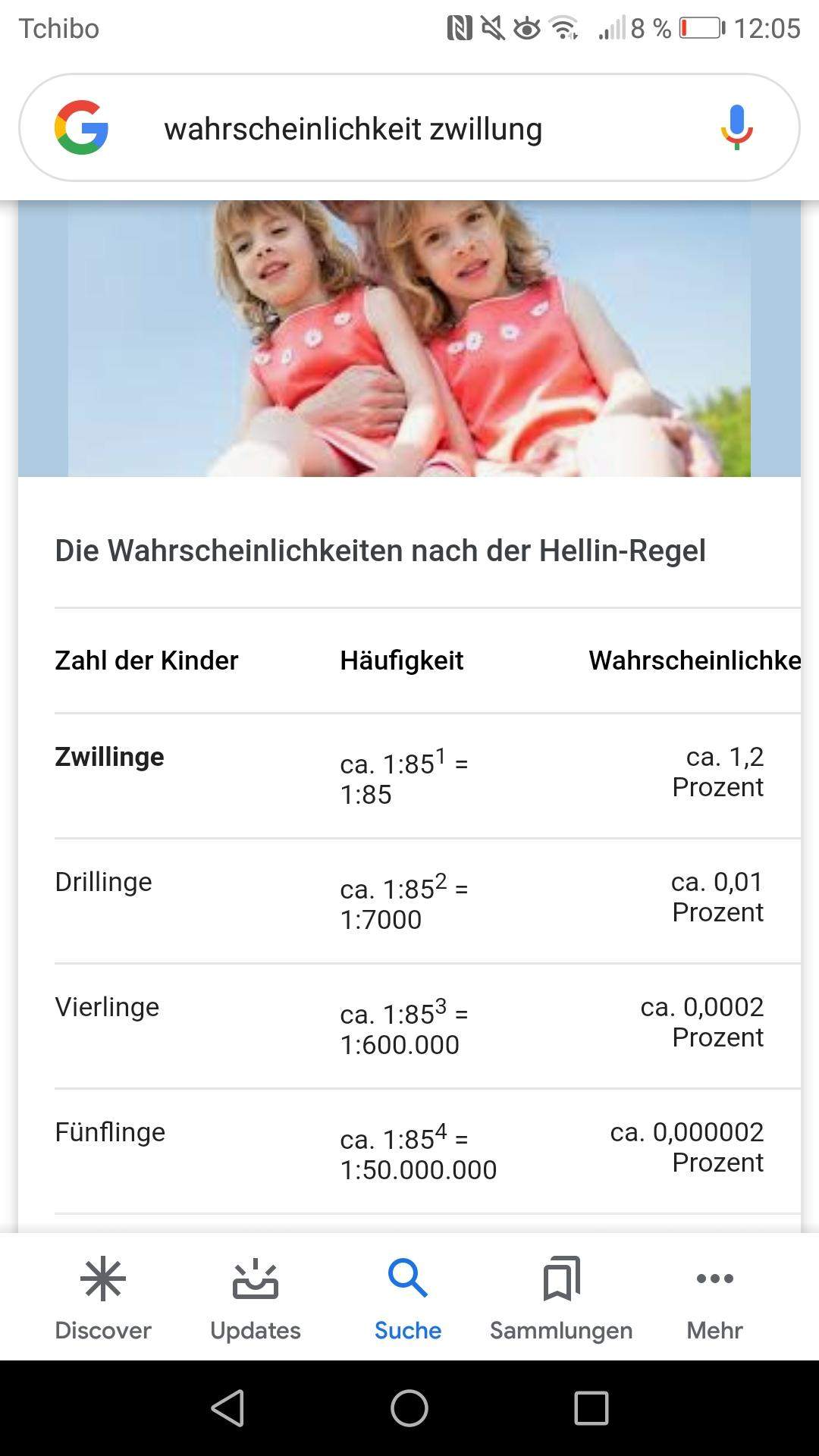 Wie hoch ist die Wahrscheinlichkeit Zwillinge zubekommen