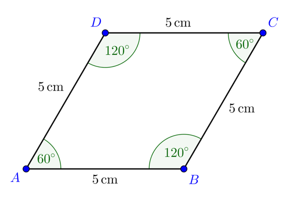 Was ist der Unterschied einer Raute zu einem Quadrat? (Schule