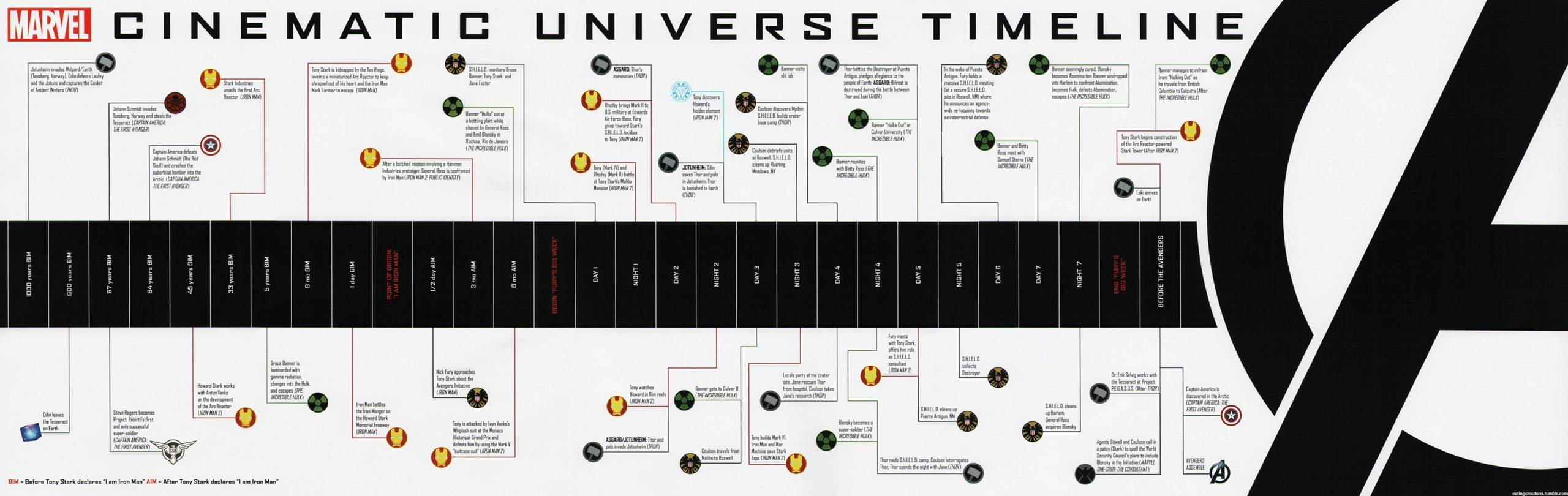 daredevil timeline netflix