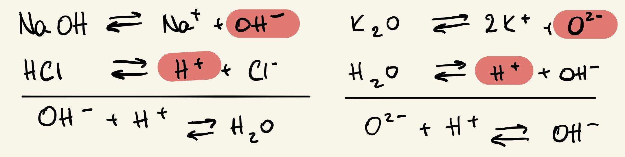 Reaktion Kaliumoxid mit Wasser? (Schule, Chemie, Chemieunterricht)