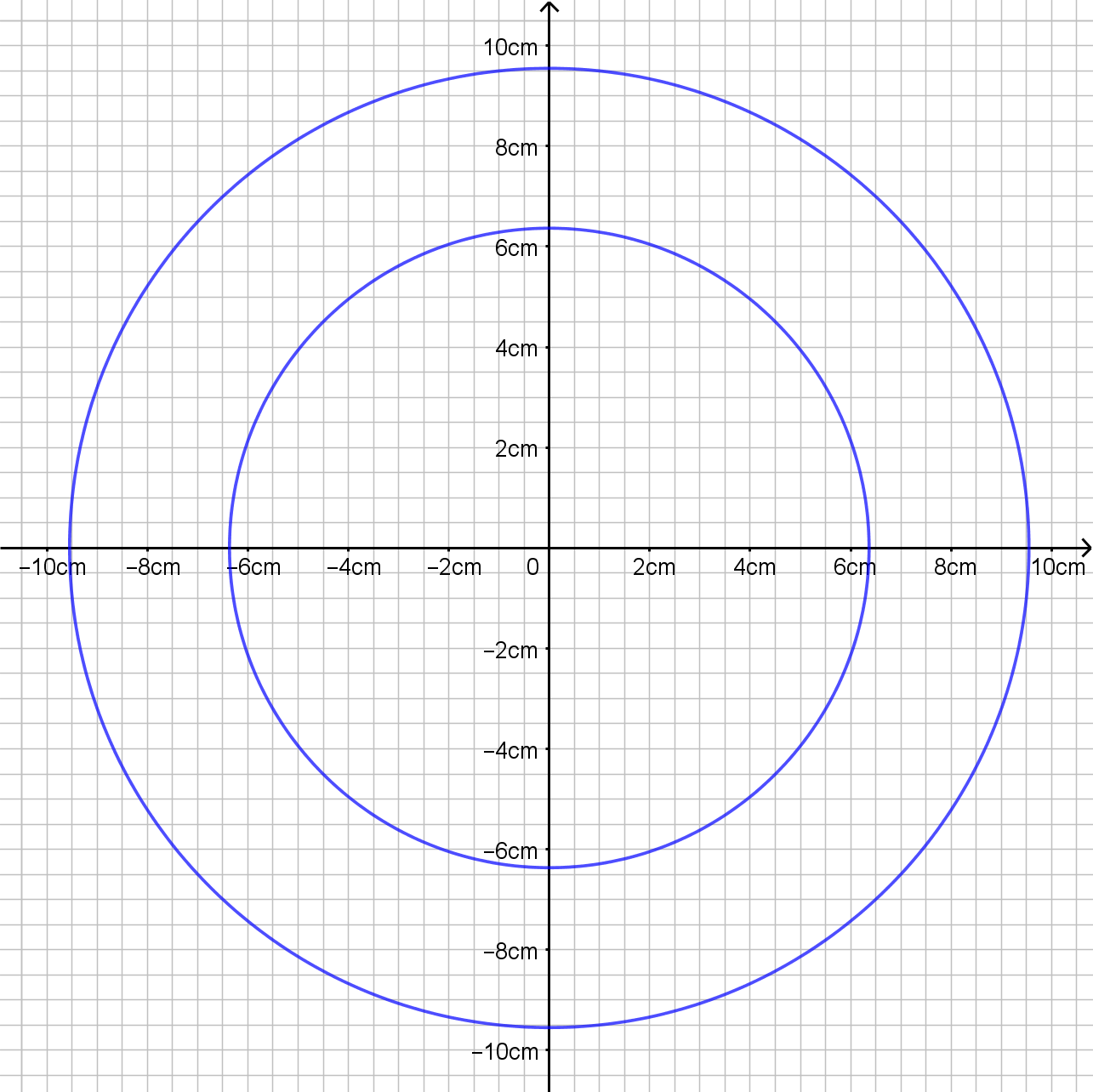 Sind 40cm Kreisumfang und 60cm Kreisumfang sehr unterschiedlich