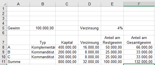 Wie berechnet man den Anteil am Restgewinn bei einer KG? (Schule, Mathematik, Excel)