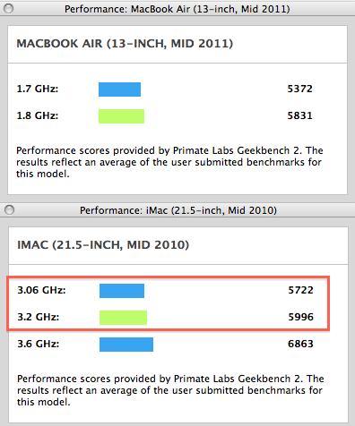 i5 vs i3 - (Computer, Apple, Prozessor)