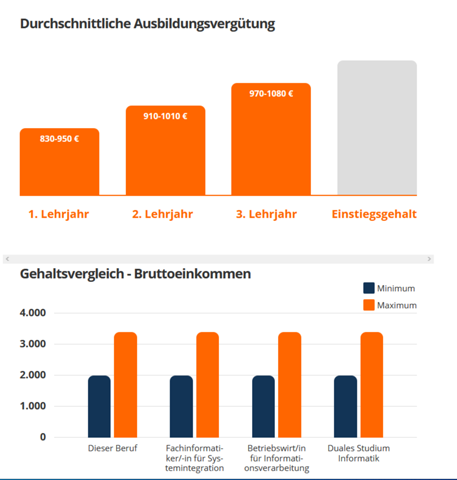 Sale Trendige Kleider Zu Reduzierten Preisen Bonprix