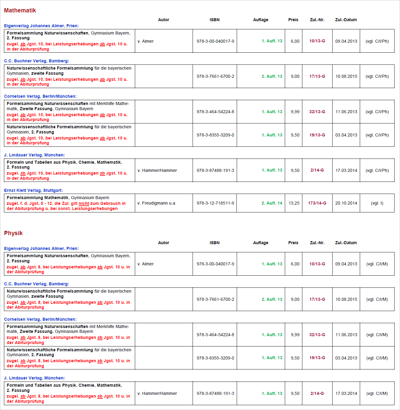 Tafelwerk oder Duden? (Schule, Mathematik)