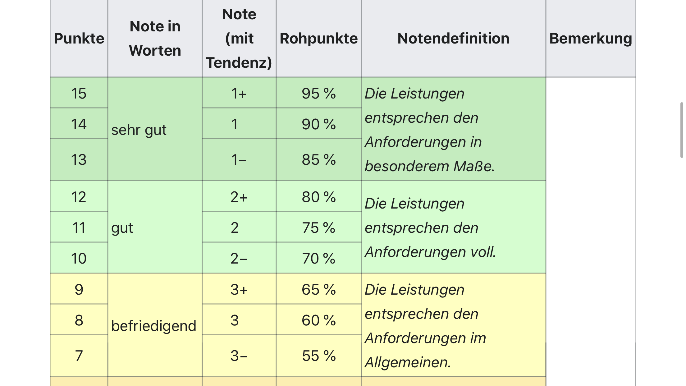 Wie Rechnet Man Noten Aus Mit Klassenarbeit