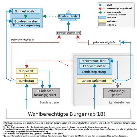 Grundgesetz Der Bundesrepublik (Geschichte)