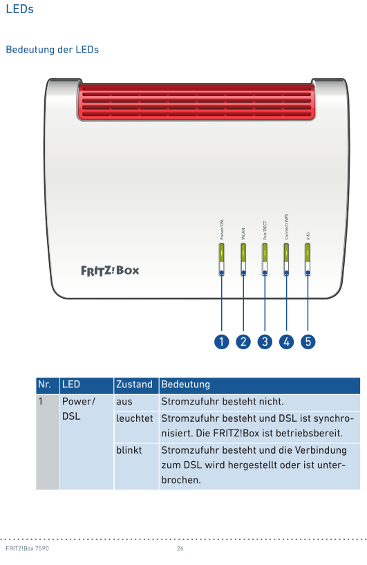 Fritzbox 7590 Dsl blinkt was tun? Technik,
