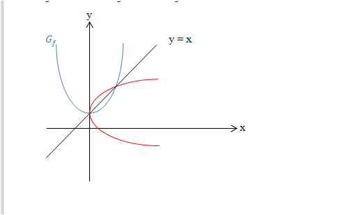 y= (√x) eine Funktion? (Schule, Mathe, Mathematik)