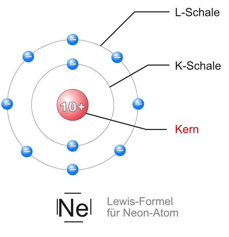Atommodelle? (Schule, Physik, Chemie)