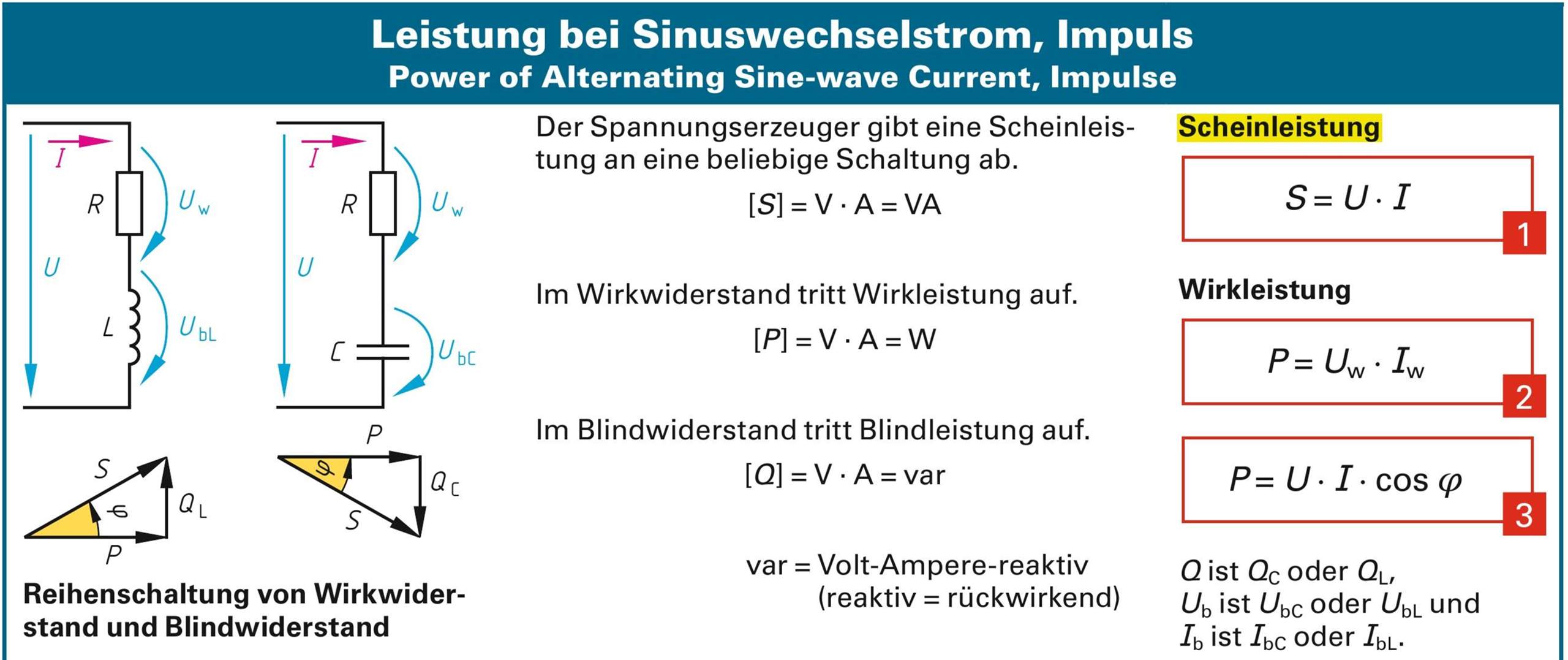 Elektrotechnik,Wirkleistungsfaktor cos phi? (Schule, Ausbildung und