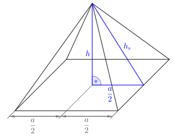 Wie rechnet man a die Grundkante einer Pyramide nur mit den Werten h und  hs? (Schule, Mathematik, Ausrechnen)