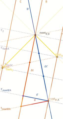 - (Physik, Astronomie)