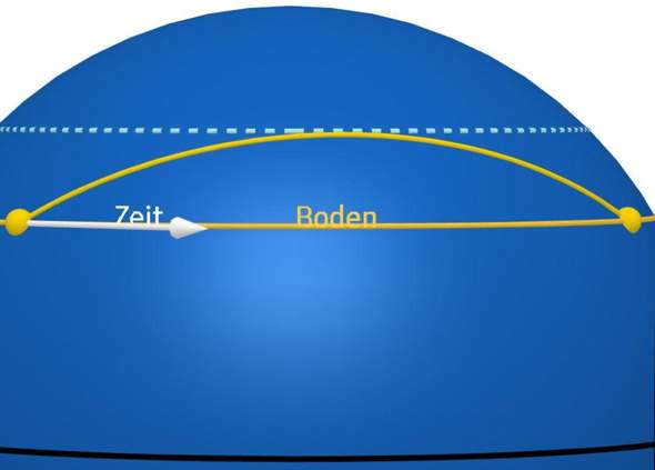 - (Physik, Astronomie)